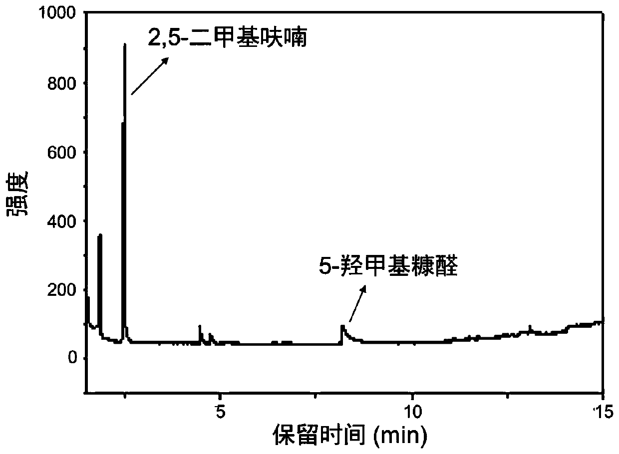 2,5-dimethylfuran and method for preparing 2,5-dimethylfuran by hydrogenation of 5-hydroxymethylfurfural