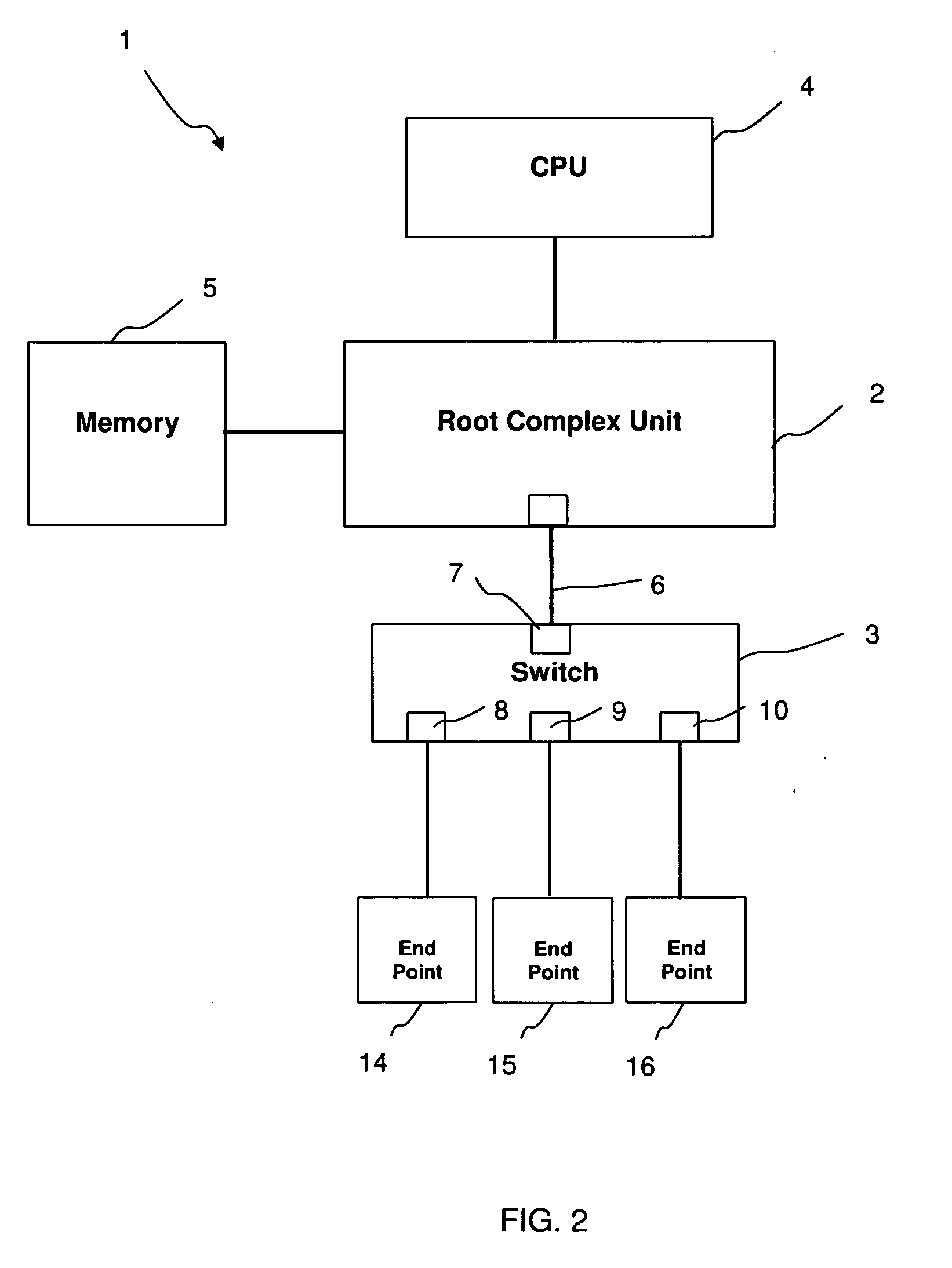 Method and system for transferring packets between devices connected to a PCI-Express bus