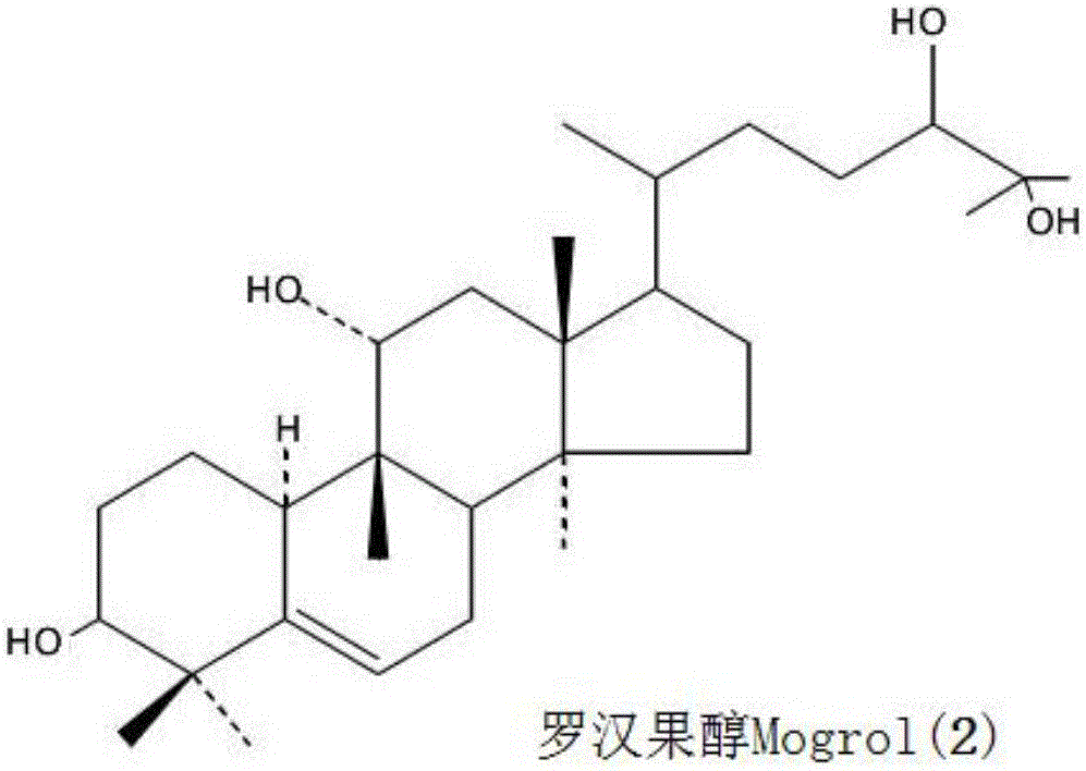 Method for preparing novel mogrol derivatives from momordica grosvenori total saponins