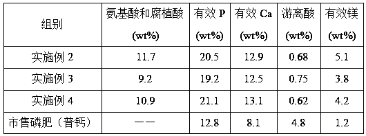 A kind of phosphate fertilizer containing amino acid and preparation method thereof