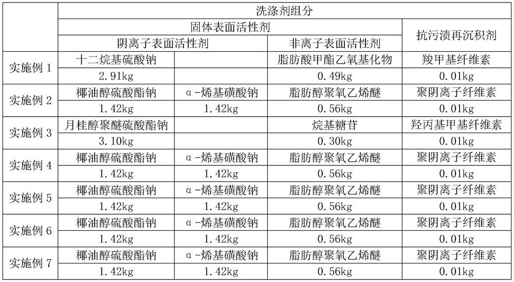 A kind of environment-friendly laundry particle and preparation method thereof