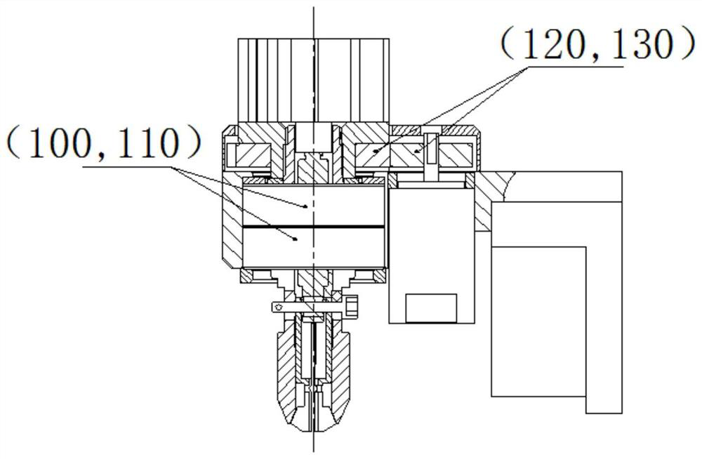 A coupling z-axis rotation device