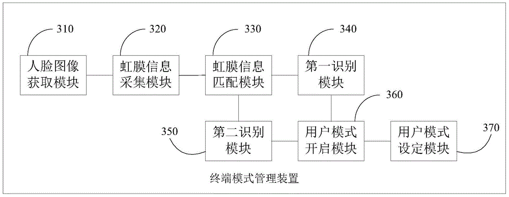 Terminal mode management method and apparatus