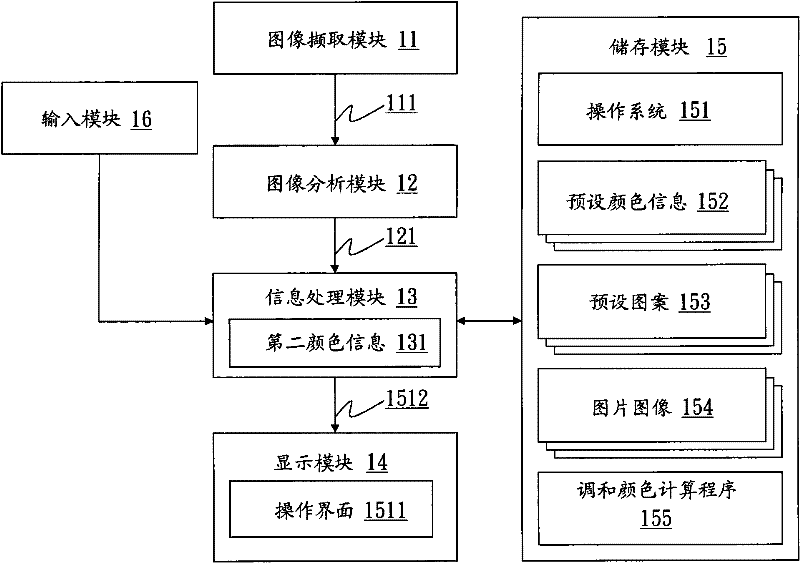 Wallpaper image generation method and portable electronic device thereof