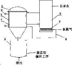 Method and equipment for automatically cooking silkworm cocoons
