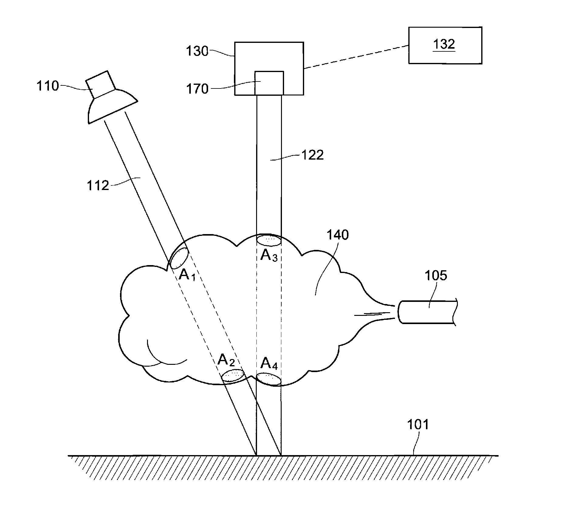 Device and method for quantification of gases in plumes by remote sensing