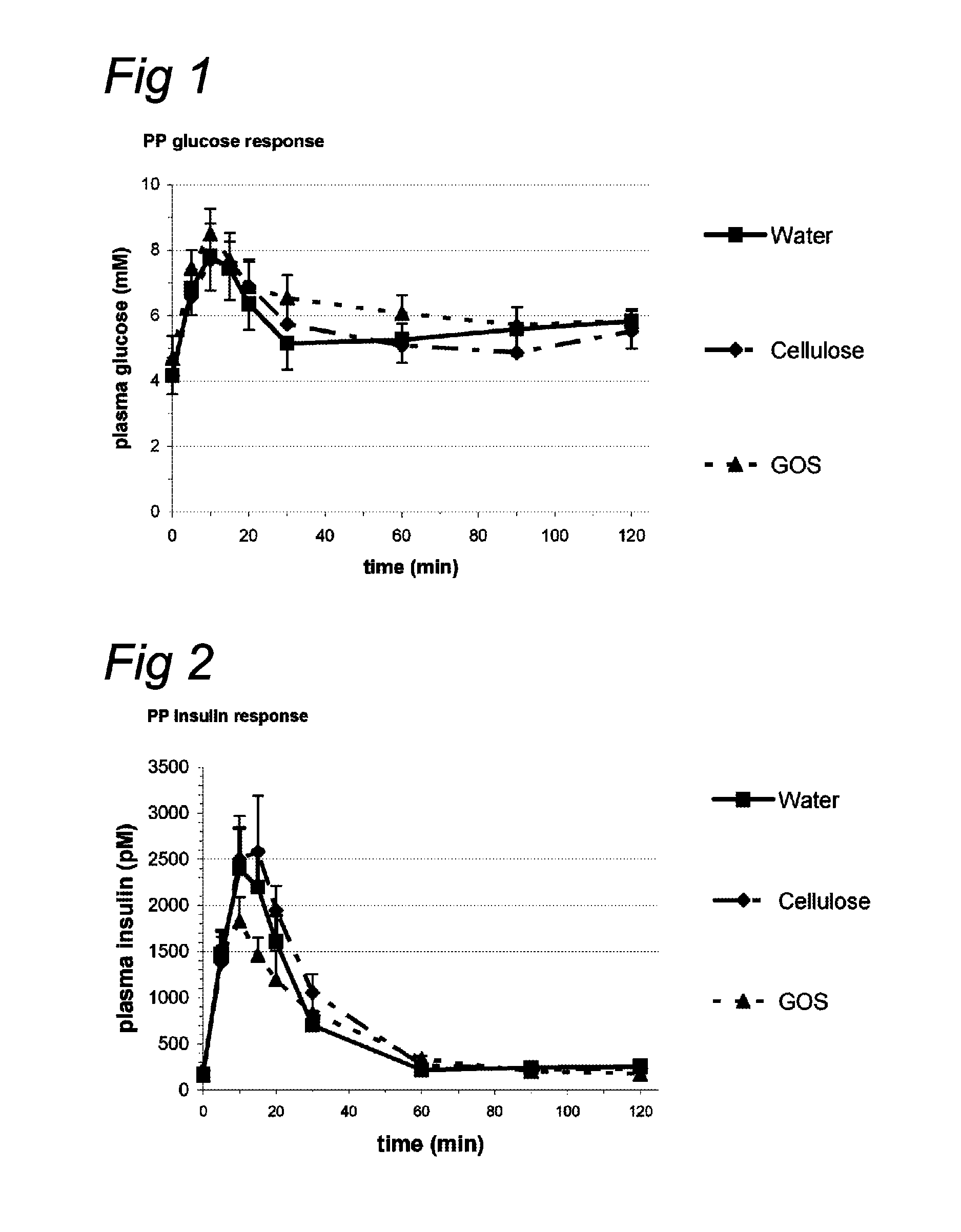 Nutritional products comprising saccharide oligomers