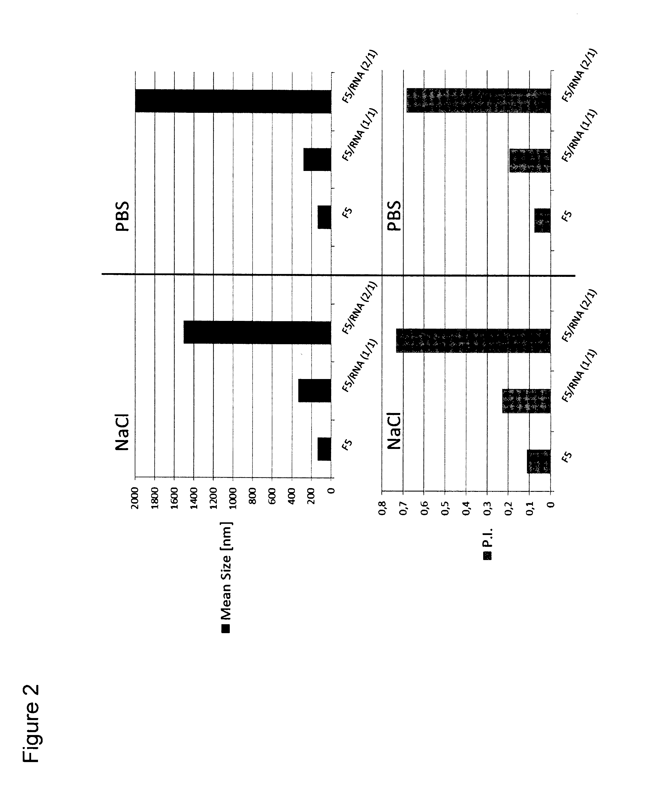 RNA Formulation for Immunotherapy