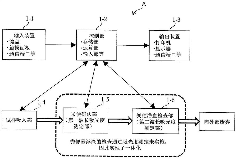 Stool specimen examining device, and stool specimen examining method