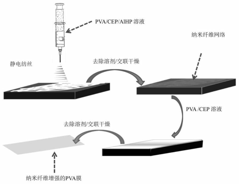 Transparent flame-retardant polyvinyl alcohol film and preparation method thereof
