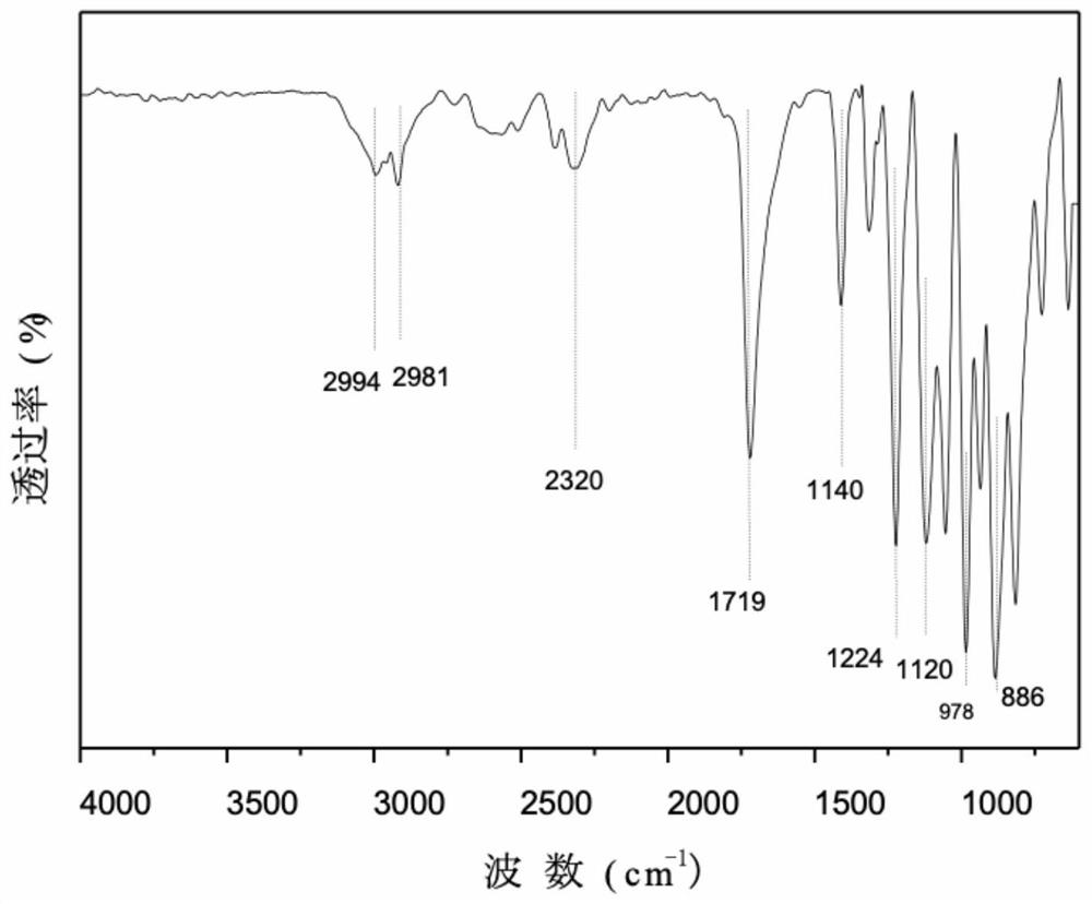 Transparent flame-retardant polyvinyl alcohol film and preparation method thereof