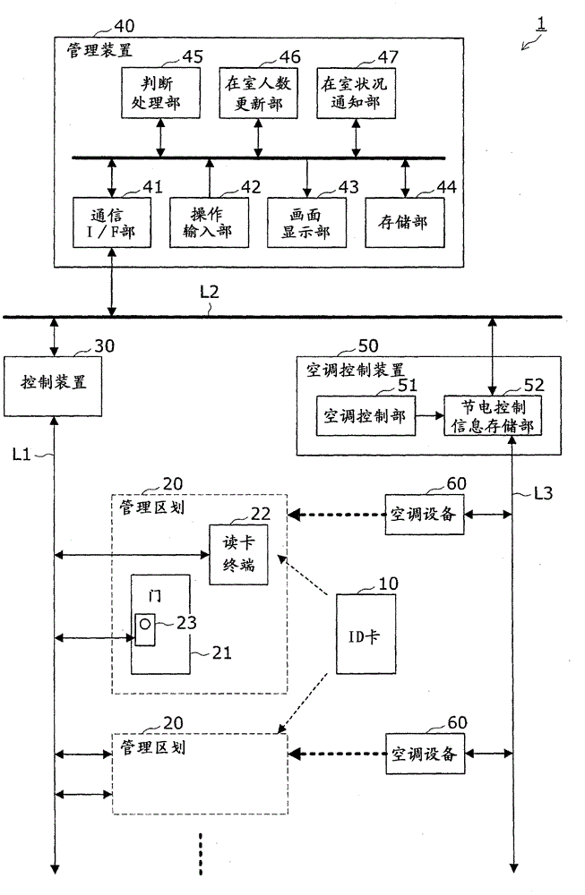 Facility controlling system and method