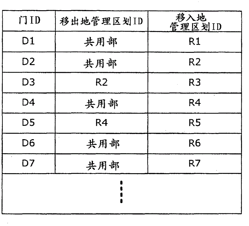 Facility controlling system and method