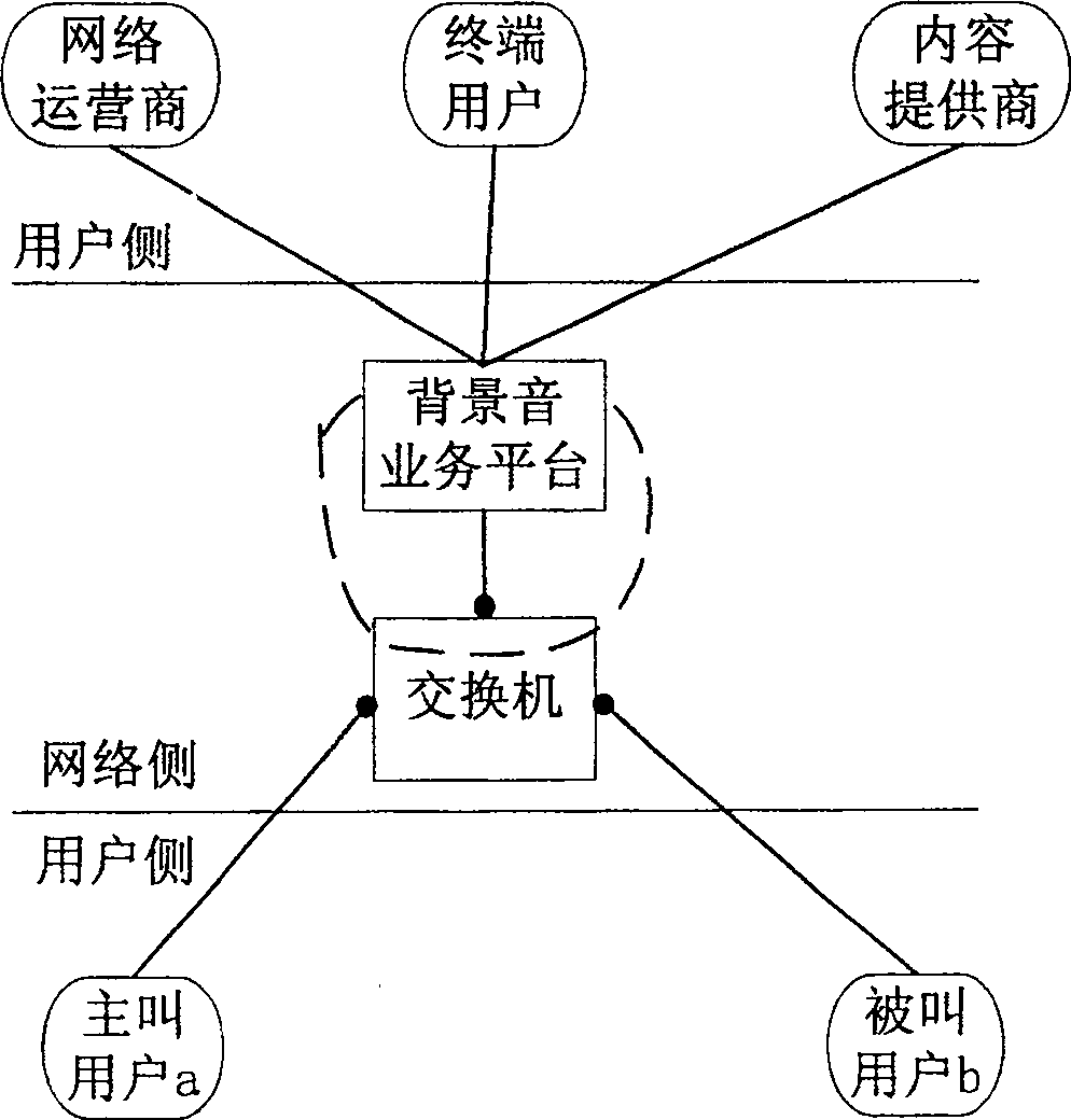 Method for joining background voice in call and its system