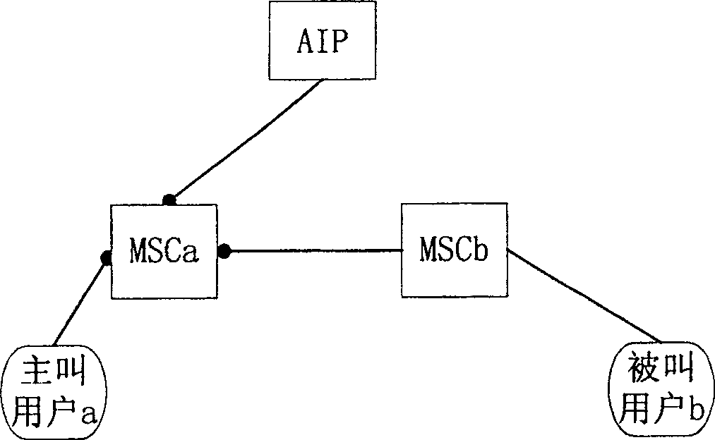 Method for joining background voice in call and its system