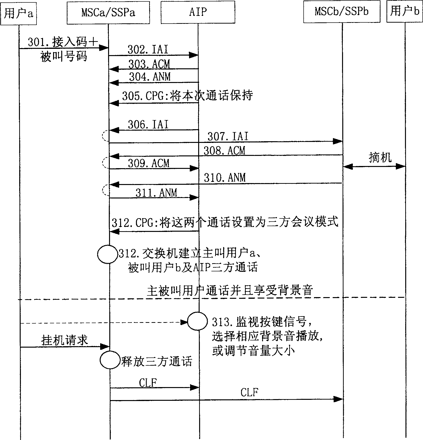 Method for joining background voice in call and its system