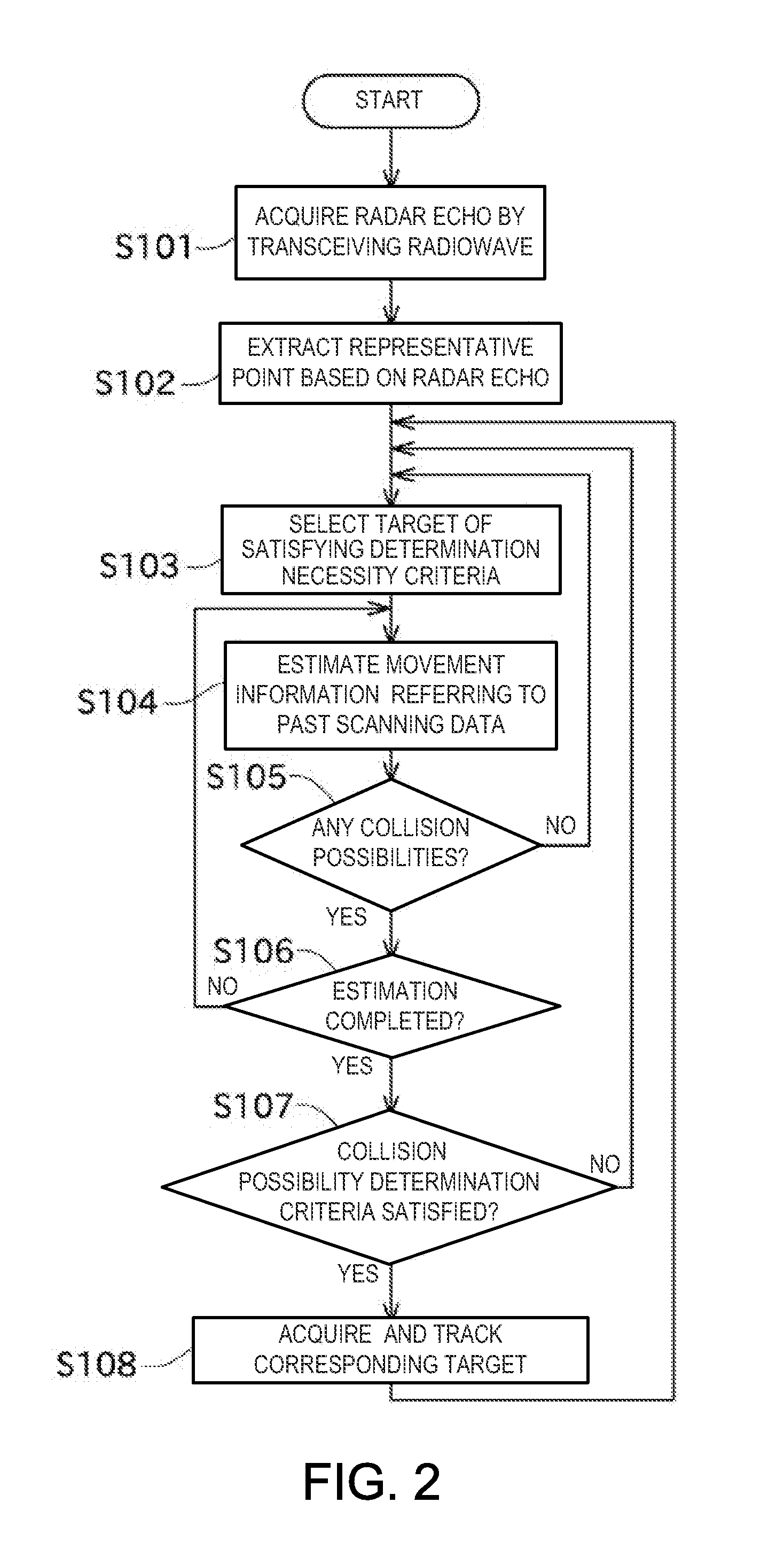 Radar device and method of acquiring and tracking target