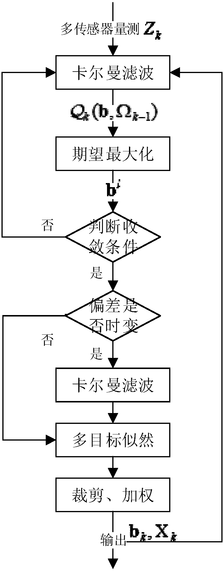 jointed-multi-sensor-registration-and-multi-target-tracking-method