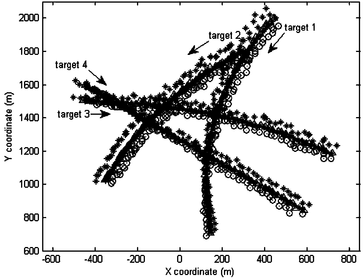 jointed-multi-sensor-registration-and-multi-target-tracking-method