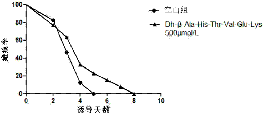 Ferric iron porphyrin and derivative of ferric iron porphyrin-oligopeptide compound and application of ferric iron porphyrin and derivative of ferric iron porphyrin-oligopeptide compound