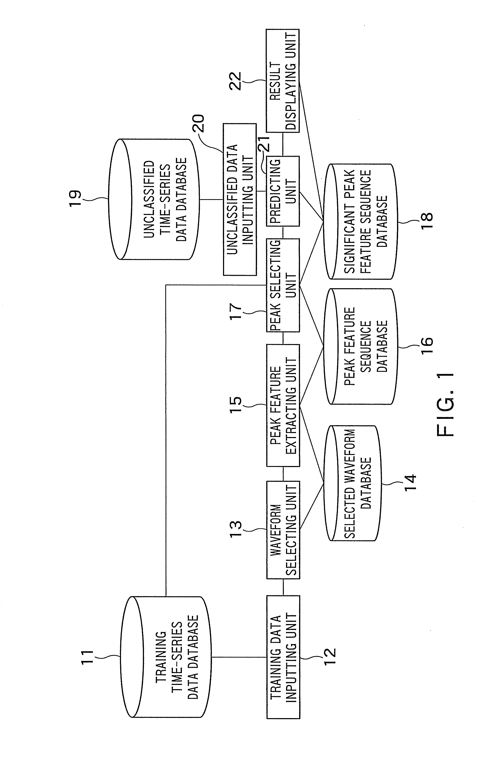 Apparatus and method for classifying time-series data and time-series data processing apparatus