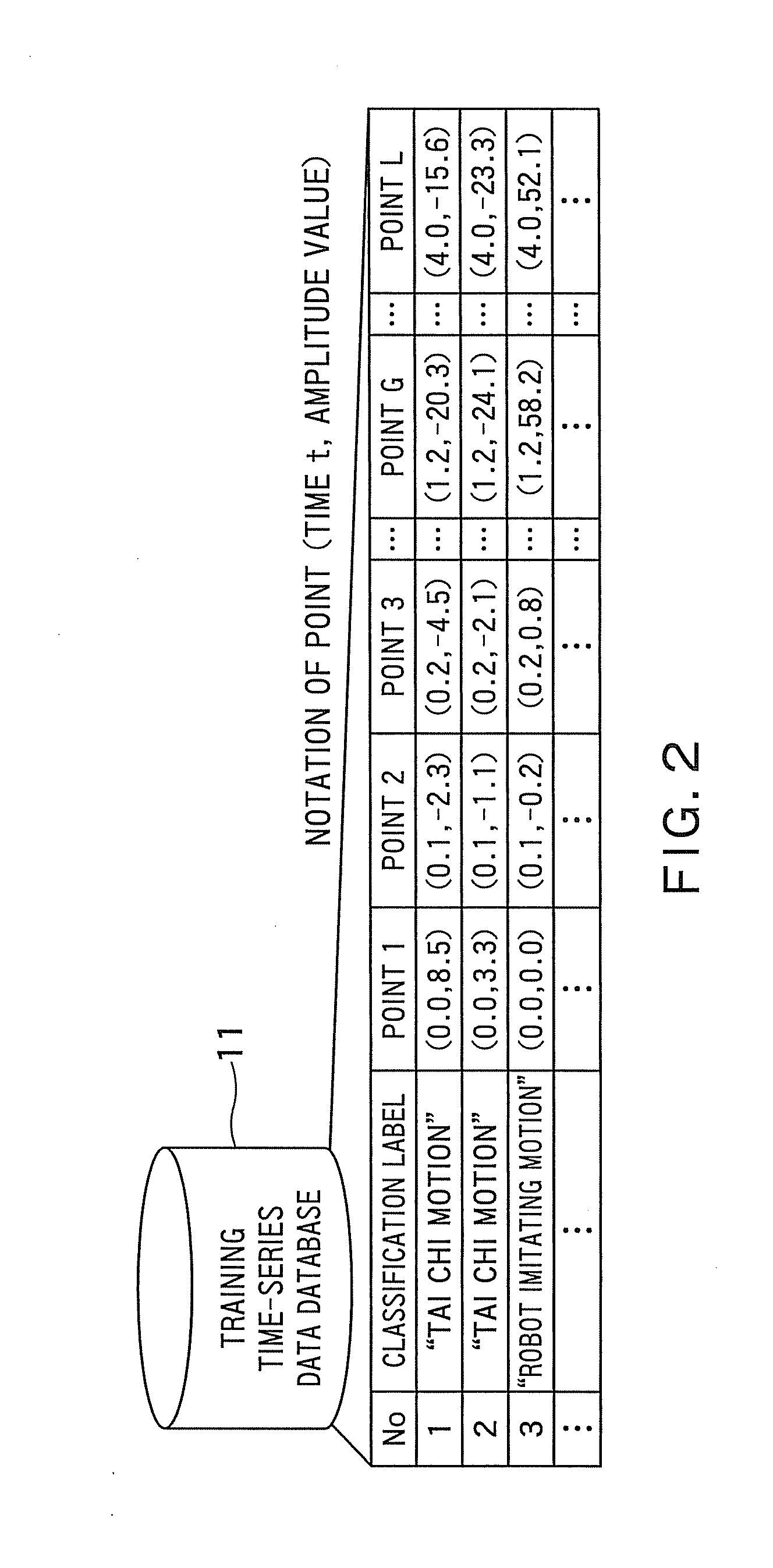 Apparatus and method for classifying time-series data and time-series data processing apparatus