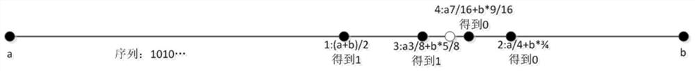 Projection geographic information GeoHash extension coding method