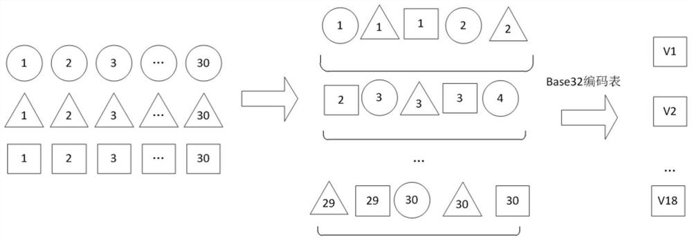 Projection geographic information GeoHash extension coding method