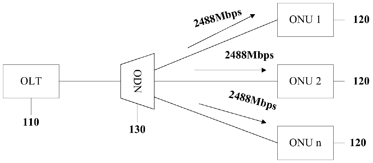 Passive optical network frame forming method, device and system