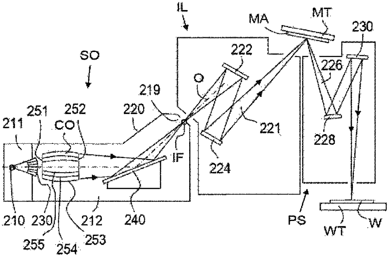 Polarization independent metrology system