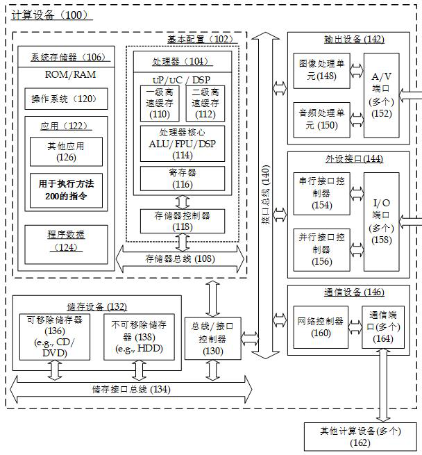 A file loading method, computing device and readable storage medium