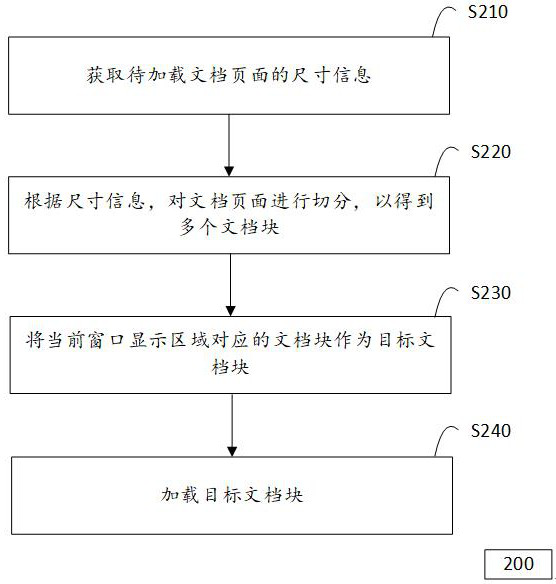 A file loading method, computing device and readable storage medium