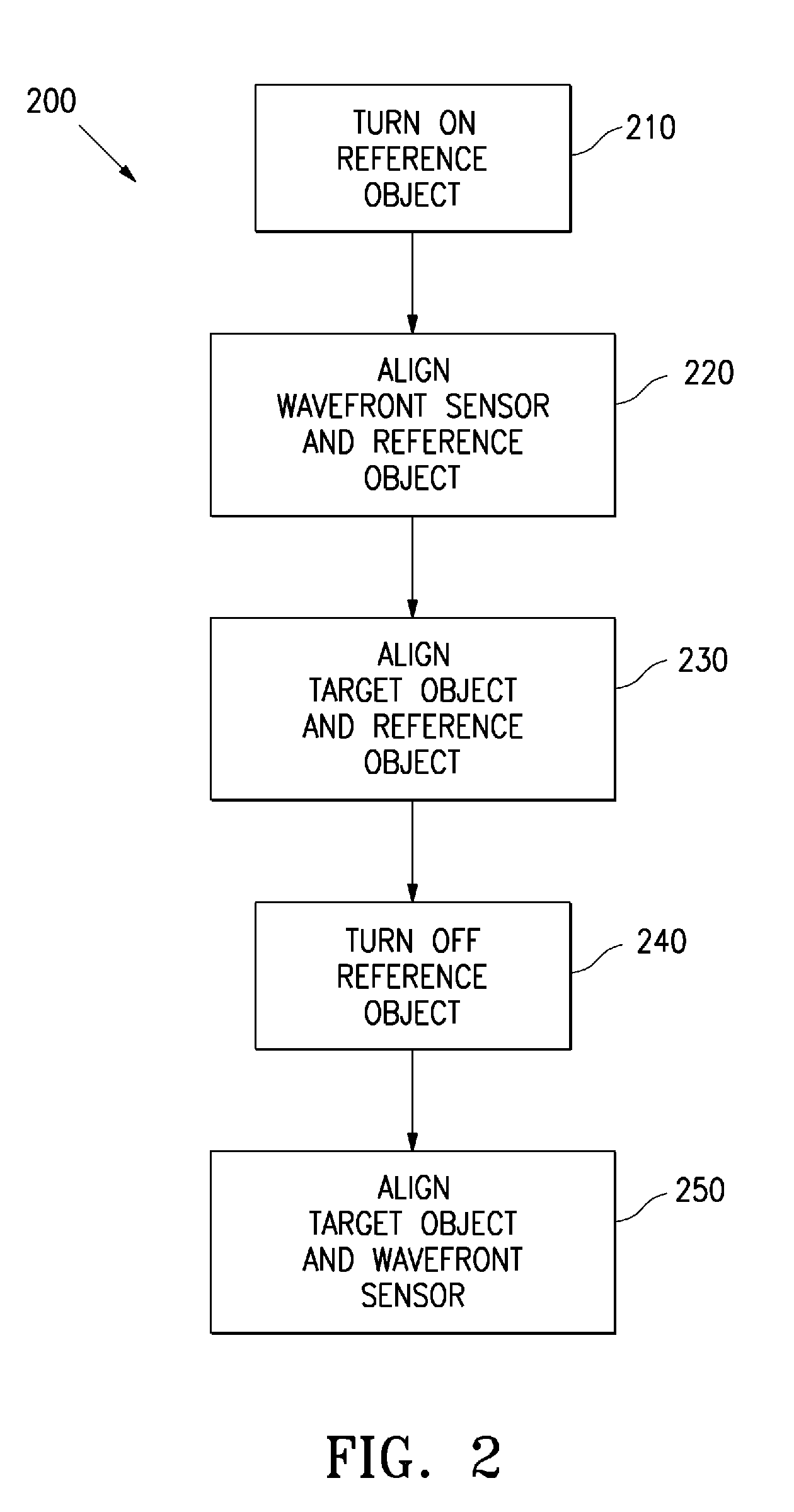 Adaptive optics imaging system with object acquisition capability