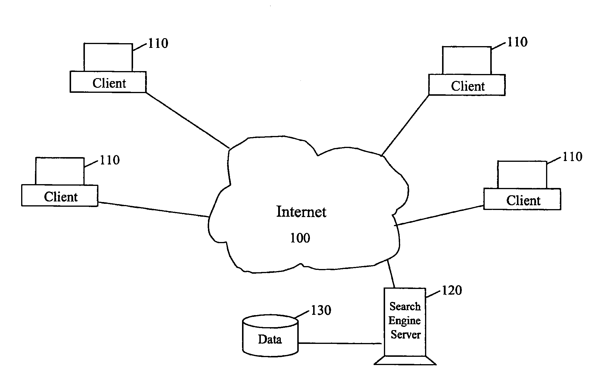 Graphical Internet Search System and Methods