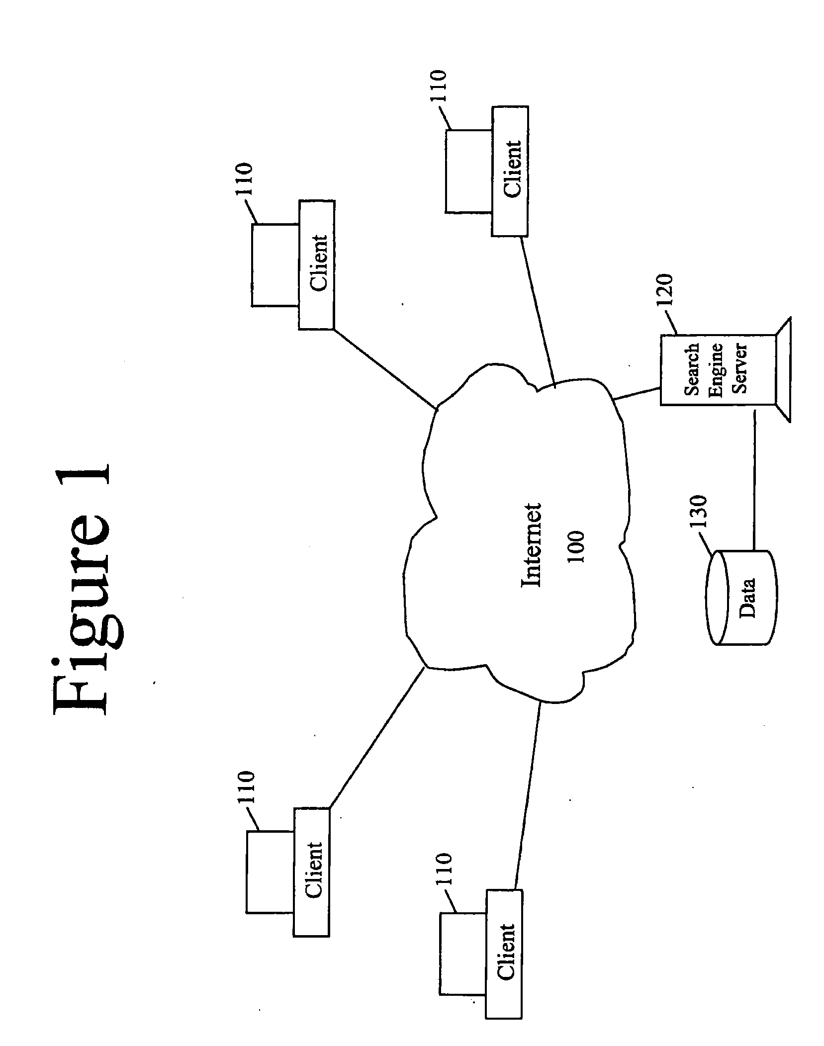 Graphical Internet Search System and Methods