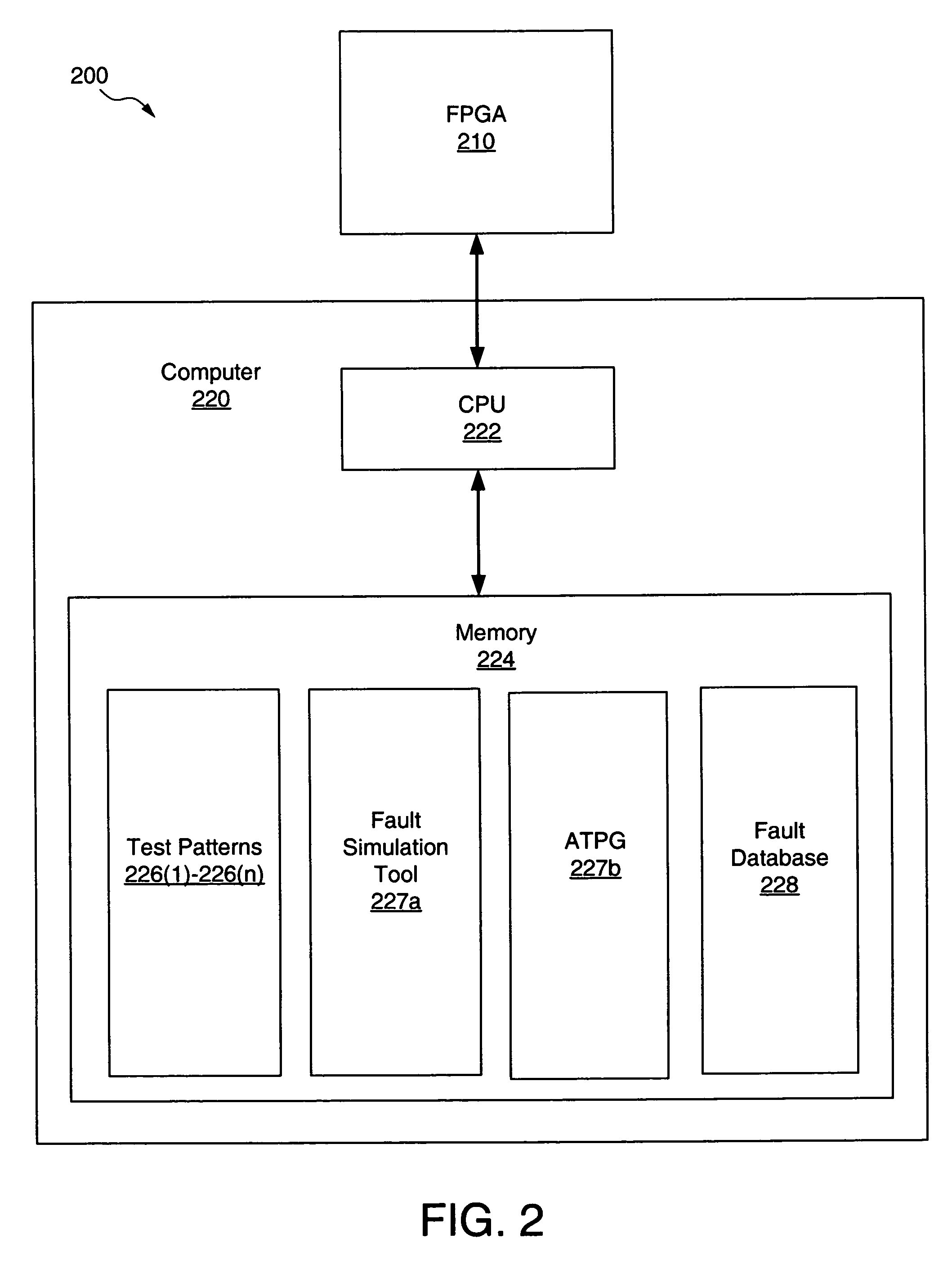 Automated fault diagnosis in a programmable device
