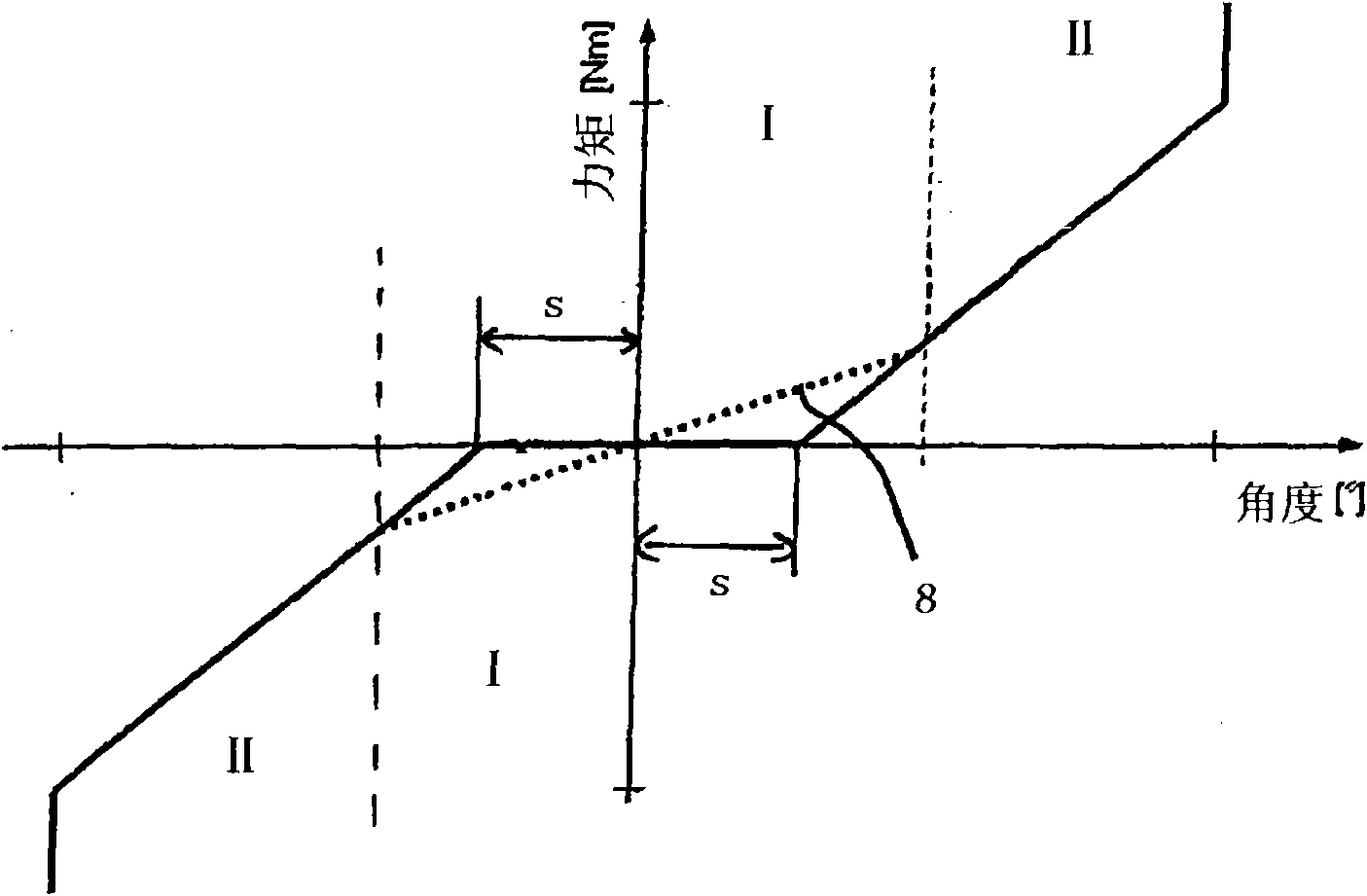 Device for driving a generator by a belt drive of an internal combustion engine