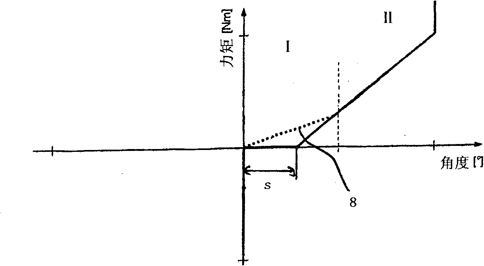 Device for driving a generator by a belt drive of an internal combustion engine