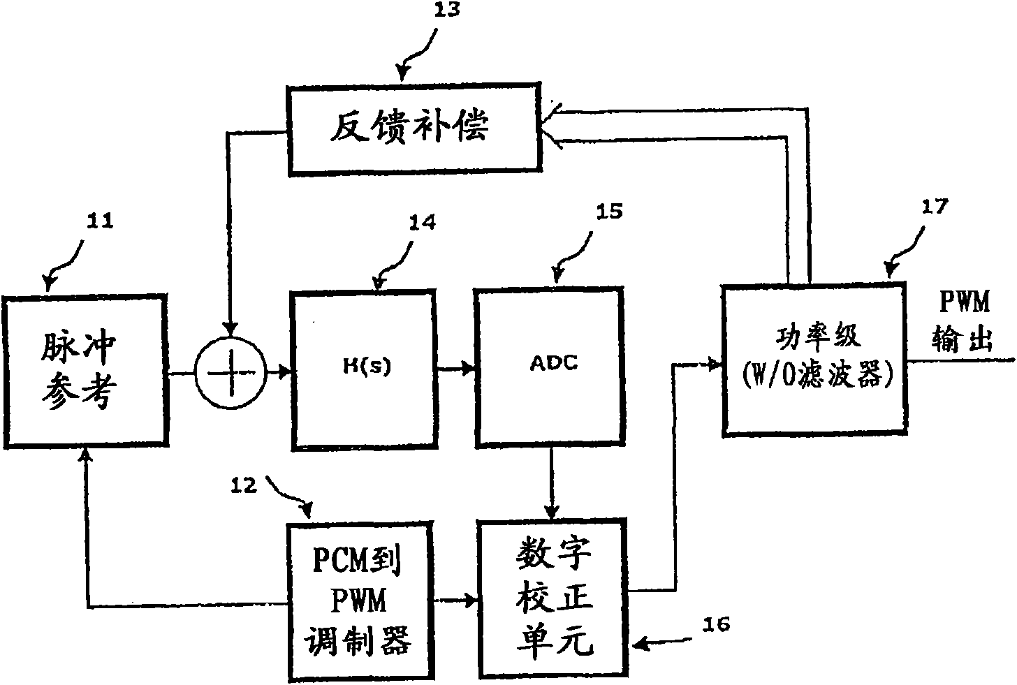 Error correction system for a class-d power stage