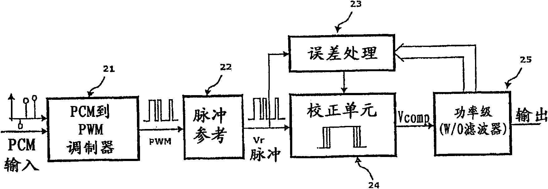 Error correction system for a class-d power stage