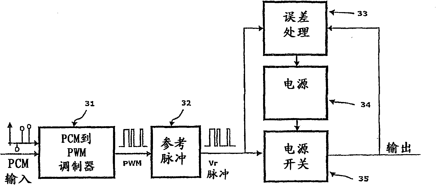 Error correction system for a class-d power stage