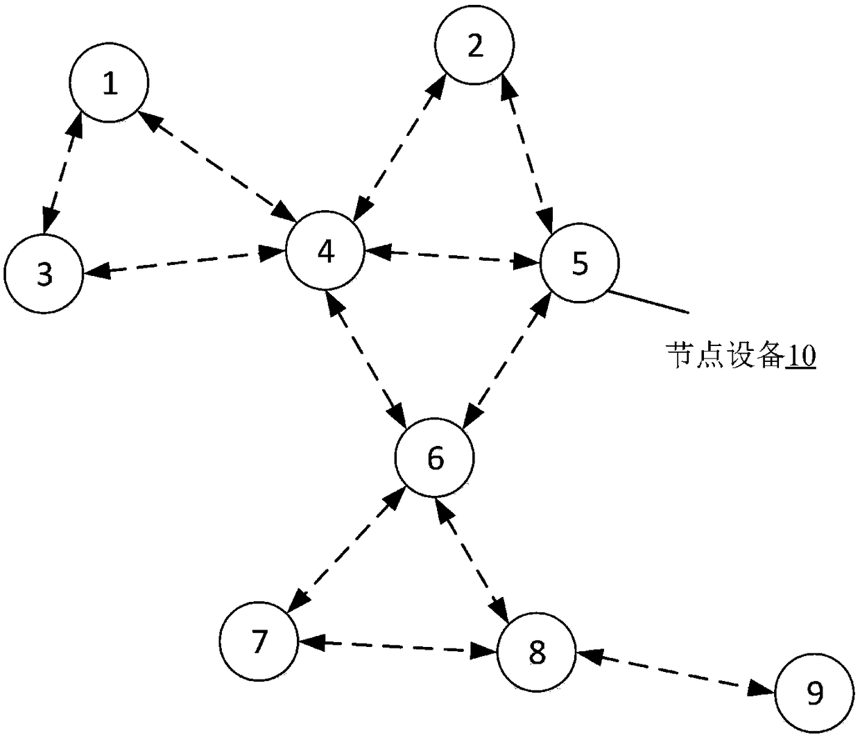 Network path planning method, node equipment and computer storage medium