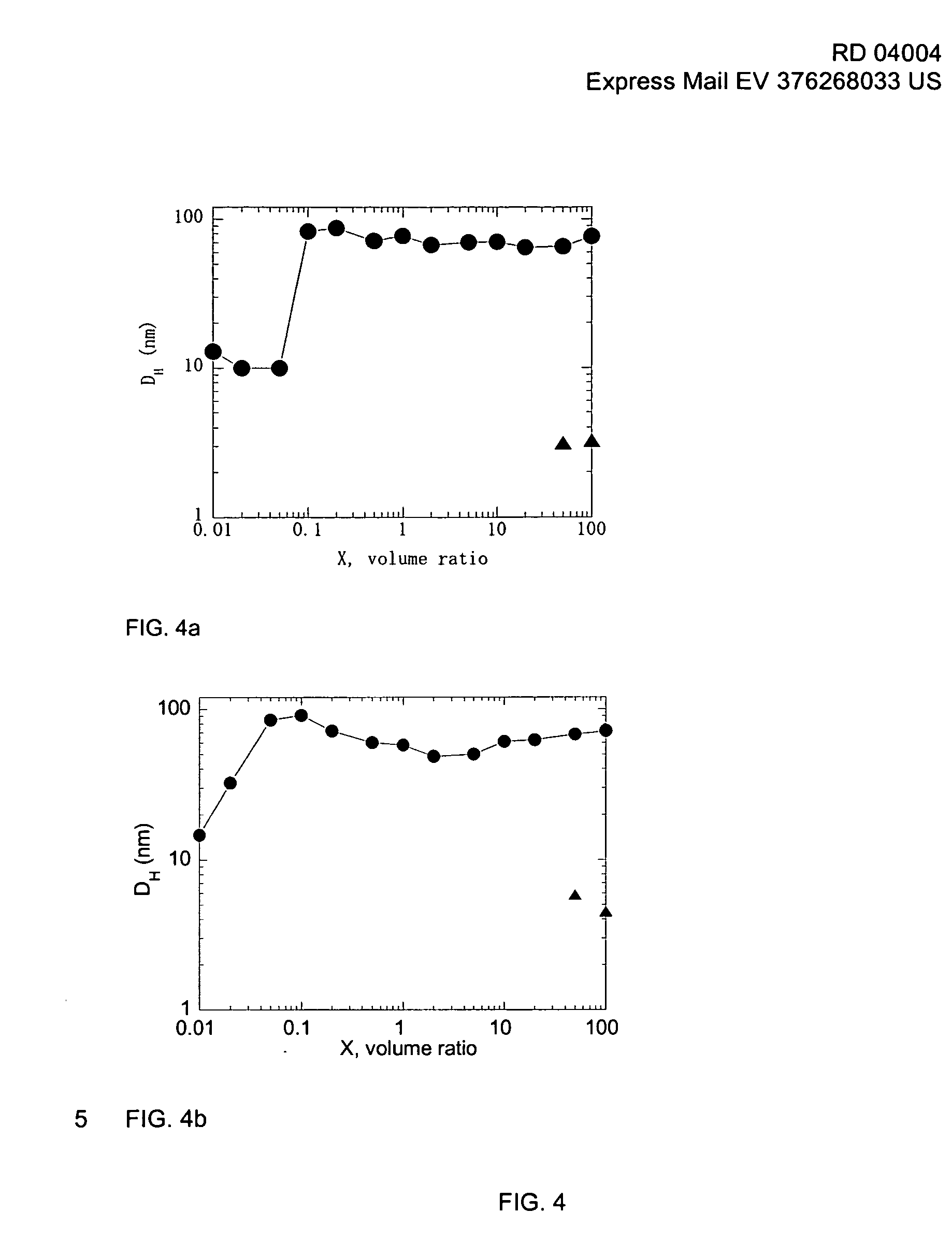 Rare earth aggregate formulation using di-block copolmers