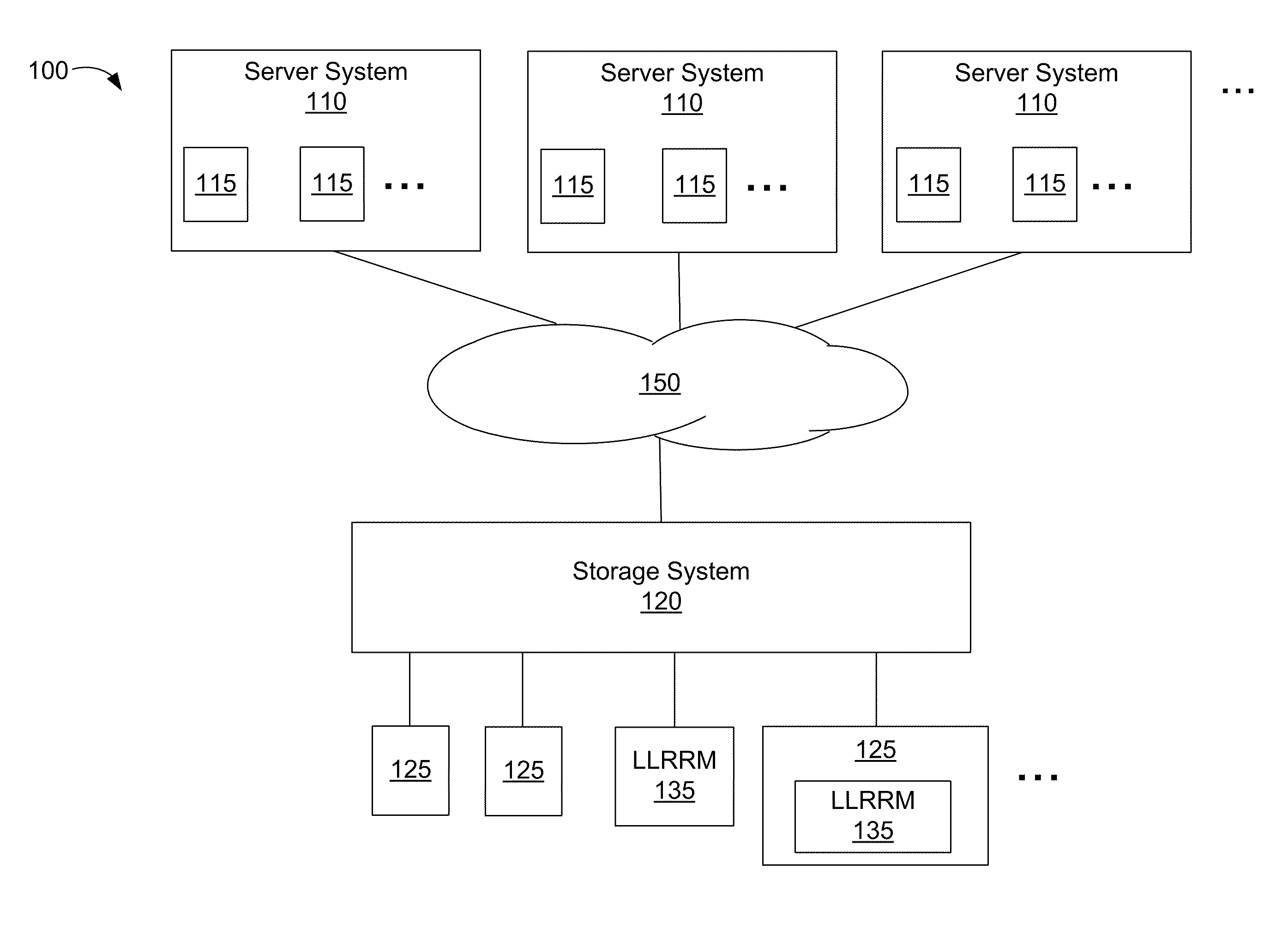 Deduplication of Data on Disk Devices Using Low-Latency Random Read Memory