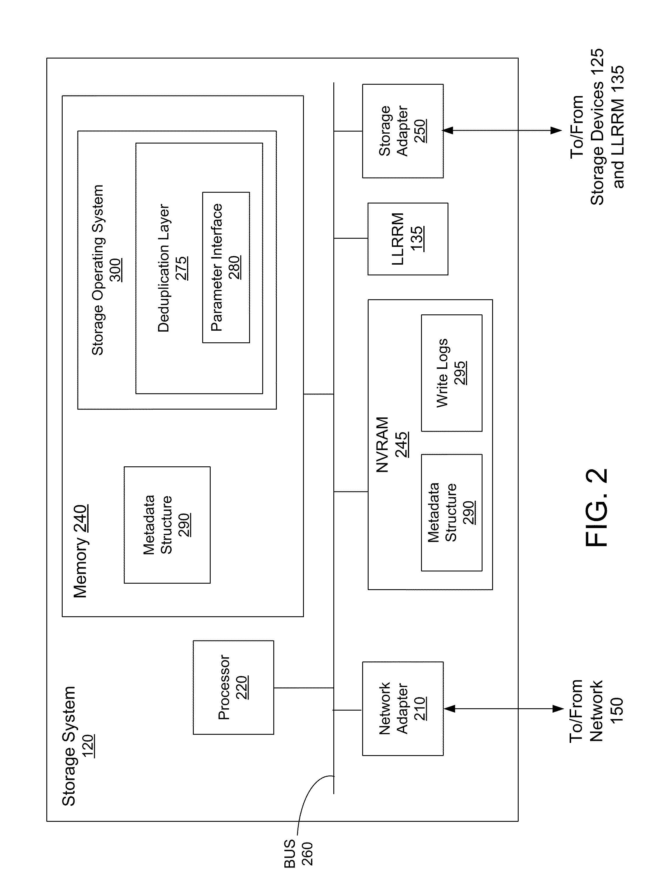 Deduplication of Data on Disk Devices Using Low-Latency Random Read Memory
