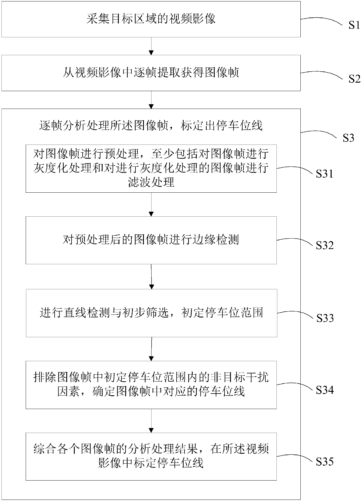 Automatic parking assistant method and system based on image vision