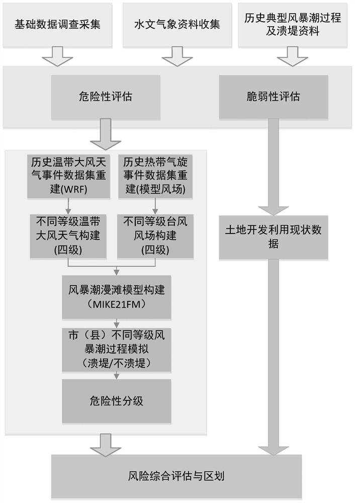 Intelligent disaster prevention and reduction method for marine ranching