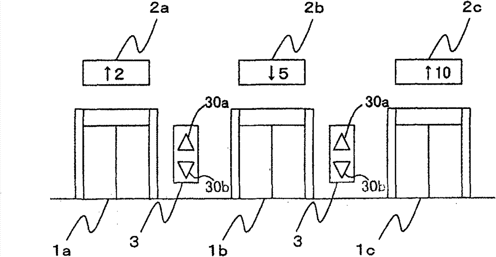 Group management elevator