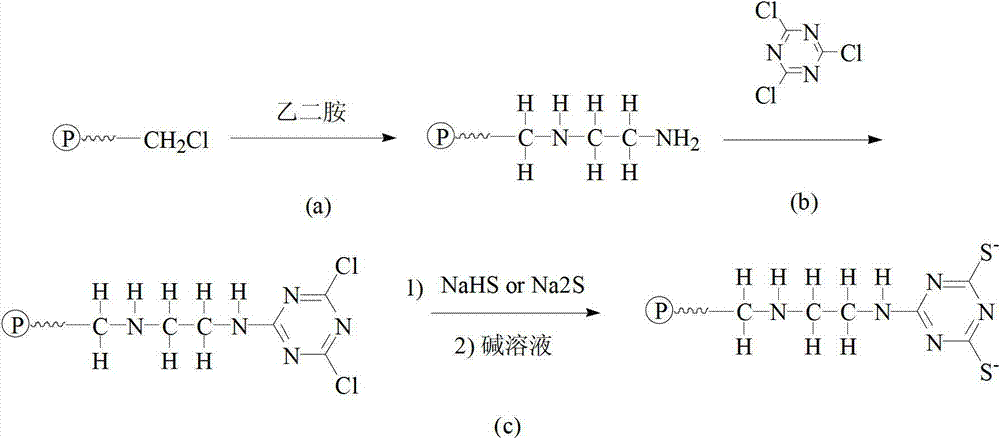 Functional resin containing 4,6-dimercapto-1,3,5-triazine alkali metal salt and preparation method thereof