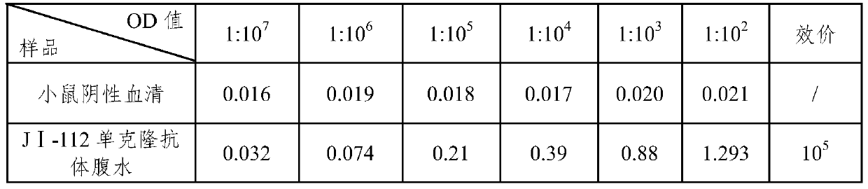 A kind of monoclonal antibody against poliomyelitis type I virus and its application